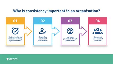 how to create training modules and why consistency is key in maintaining employee engagement