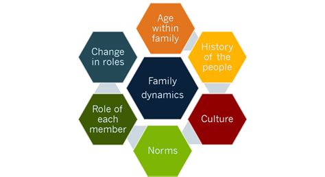 what is household composition and how does it impact family dynamics?